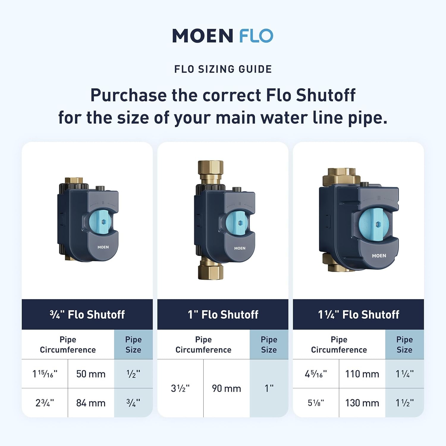 image:imageMoen 900002 Flo by Moen 114Inch Smart Water Shutoff with 920005 Flo by Moen Smart Water Detector 3PackShutoff Detector 3pack