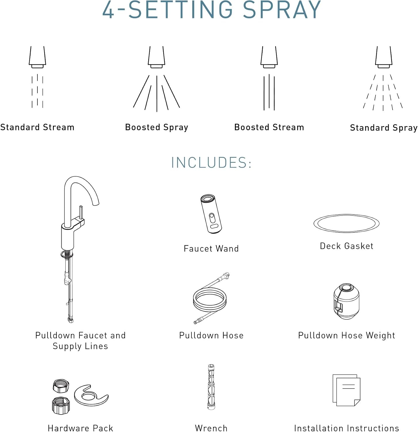 image:imageMoen Align Brushed Gold 3in1 Water Filtration PreRinse Spring Pull Down Kitchen Faucet Water Filter for Sink Faucet Sold Separately F5923BGMatte Black