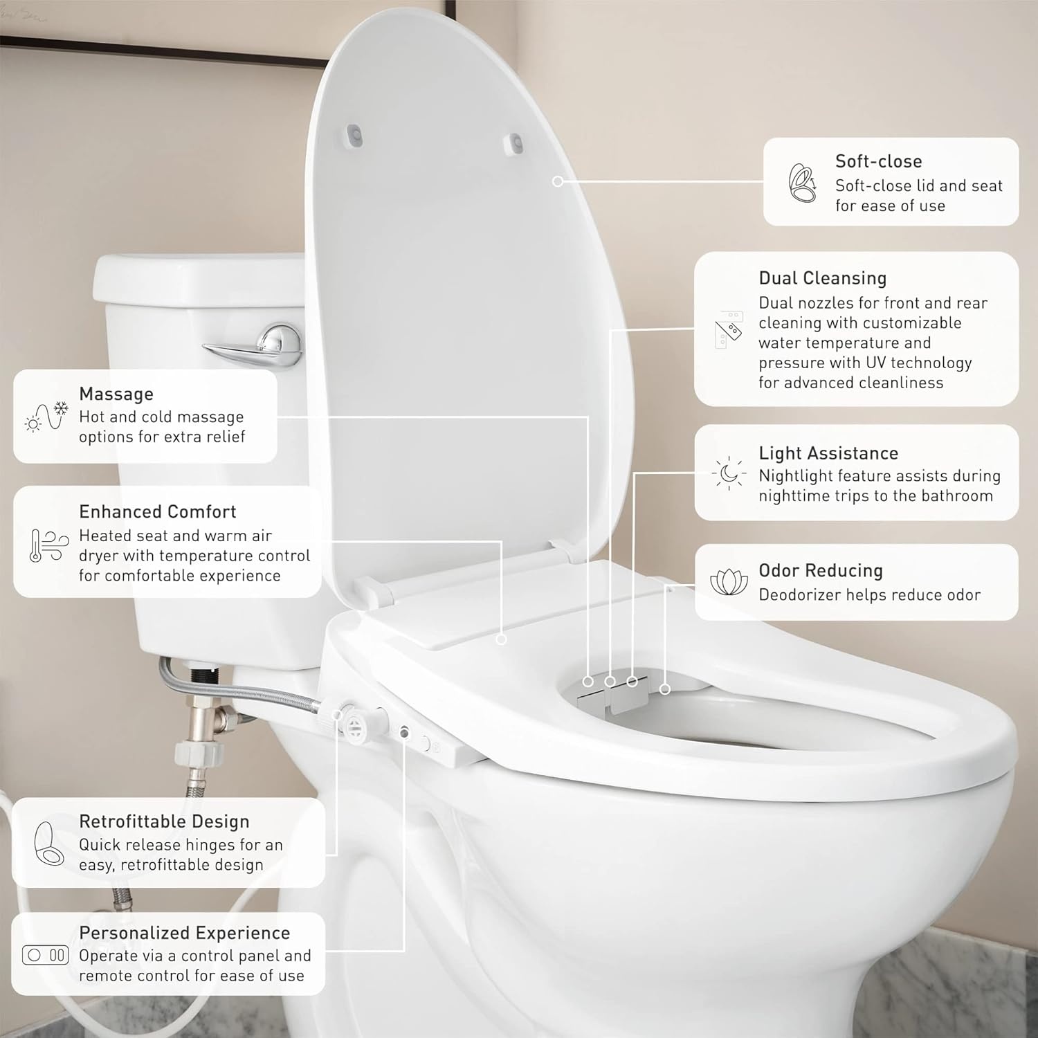 image:imageMoen EB1500E 3series Electronic Bidet Toilet Seat with Heated Seat and Remote Control White Adjustable Temperature and Pressure Selfcleaning Nozzle Comfort HygienicEB2100 Elongated