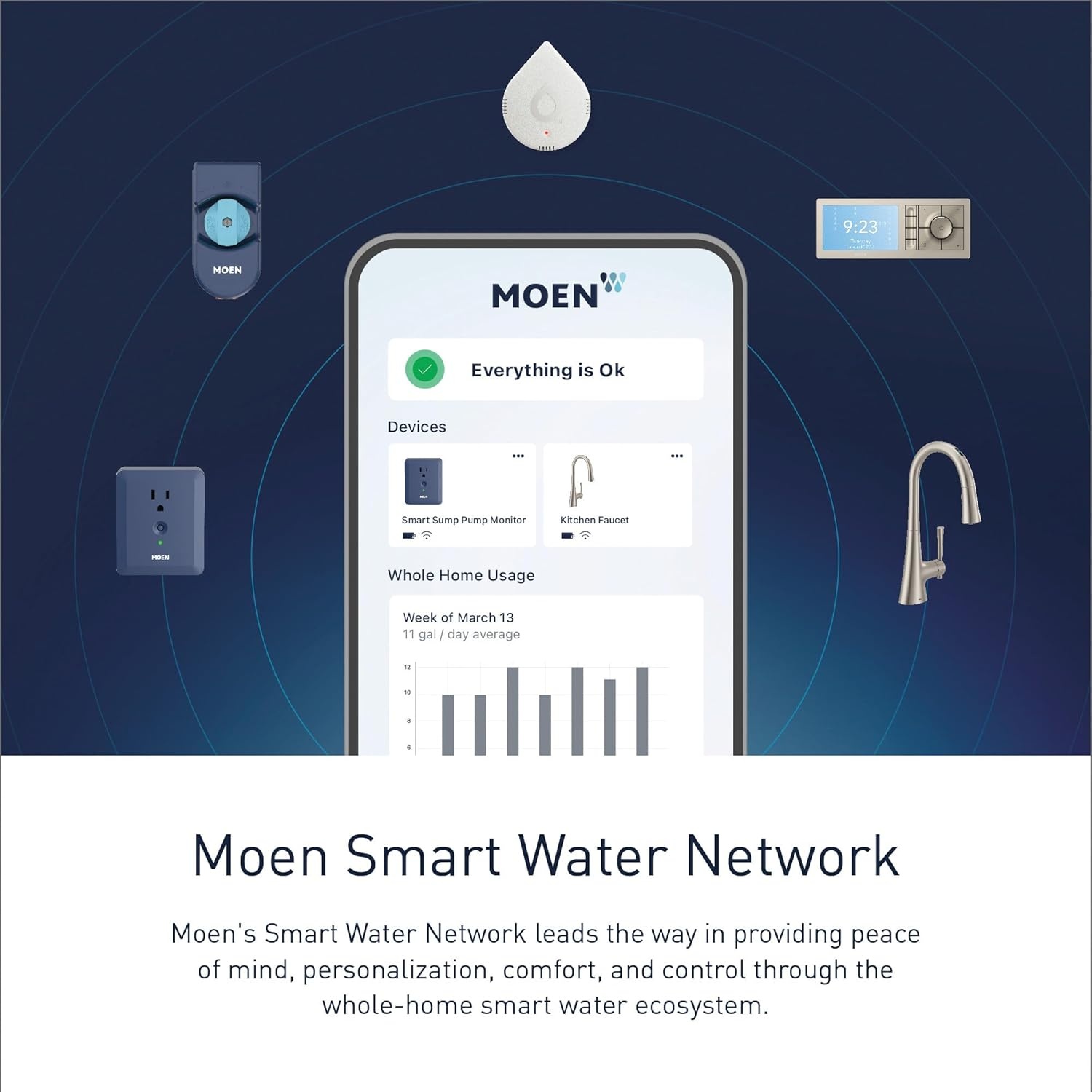 image:imageMoen Flo Smart Water Leak Detector Drip or Flood Sensor Alarm for Home 1Pack White 920004White