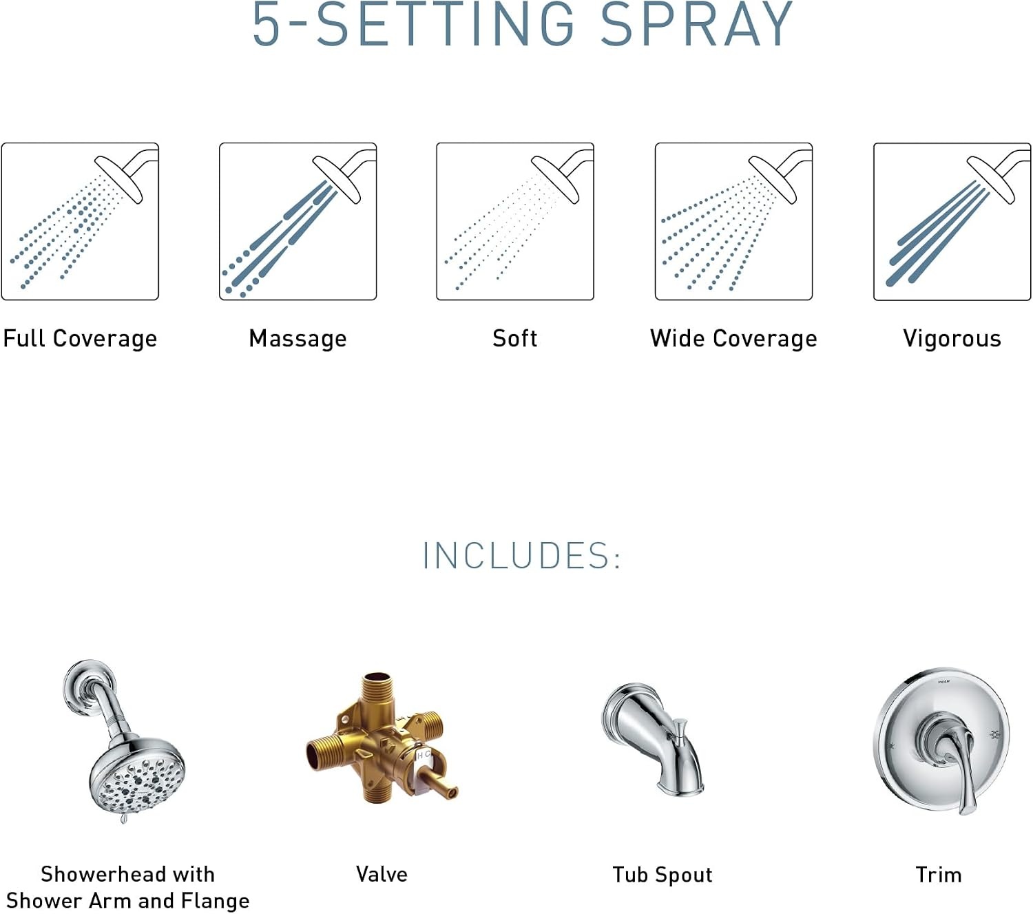 image:imageMoen Idora PosiTemp Tub amp Shower Faucet Kit wValve 82115SRN Tub and shower kit Valve included PosiTemp system Spot resist nickel finish 5spray showerheadSpot Resist Brushed Nickel