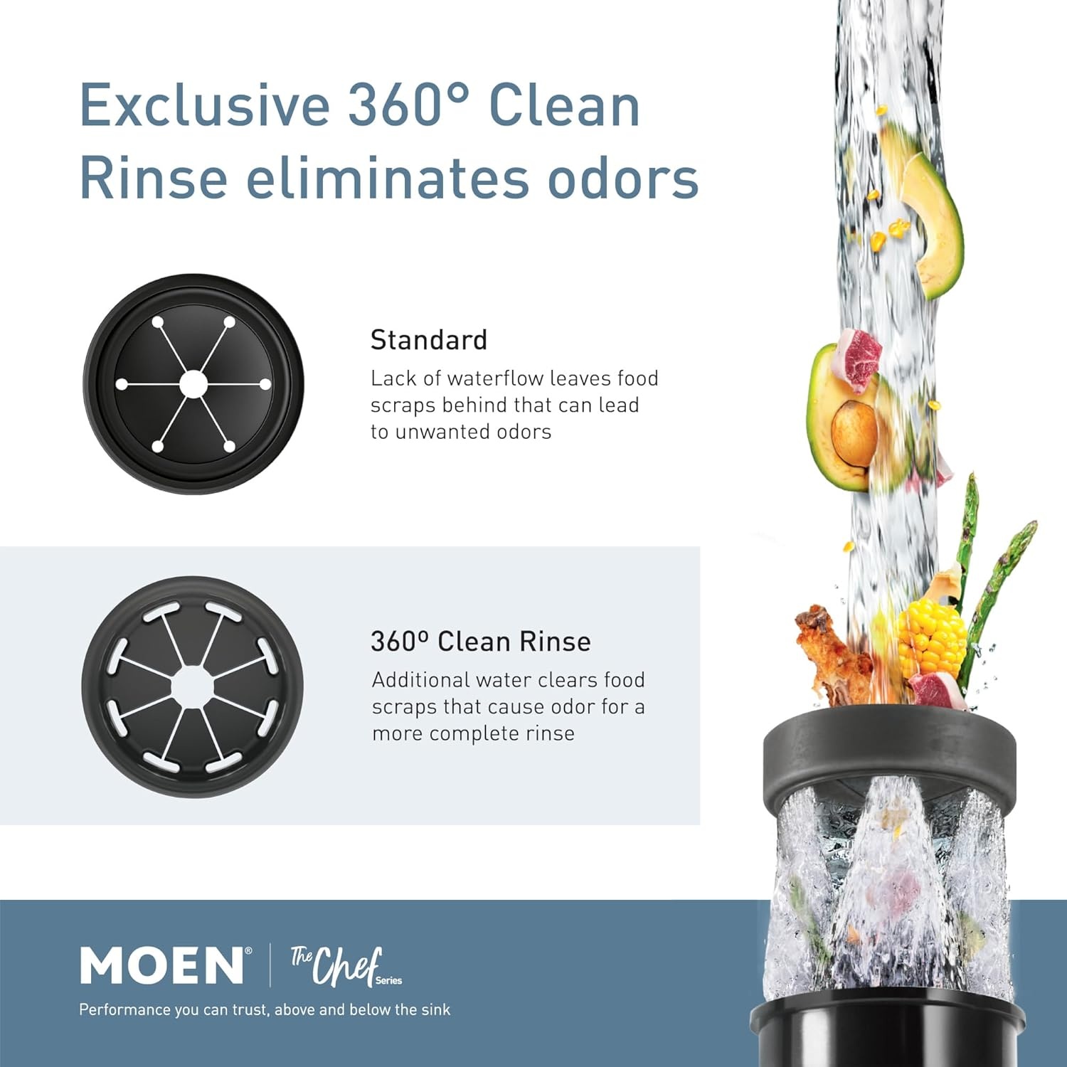image:imageMoen Lite Series PRO Compact Continuous Feed Garbage Disposal for Kitchen Sink with Power Cord GXP33C1 HP