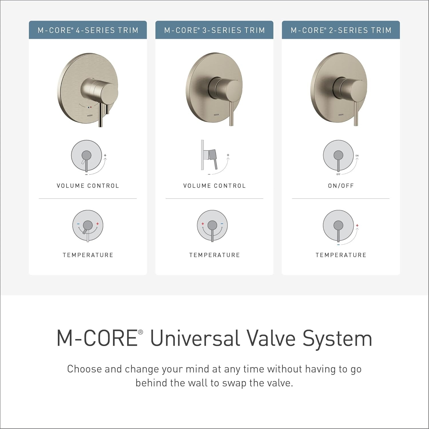 image:imageMoen 90 Degree Chrome MCORE 4Series Thermostatic Tub and Shower Trim Valve Required UTS4713EPChrome
