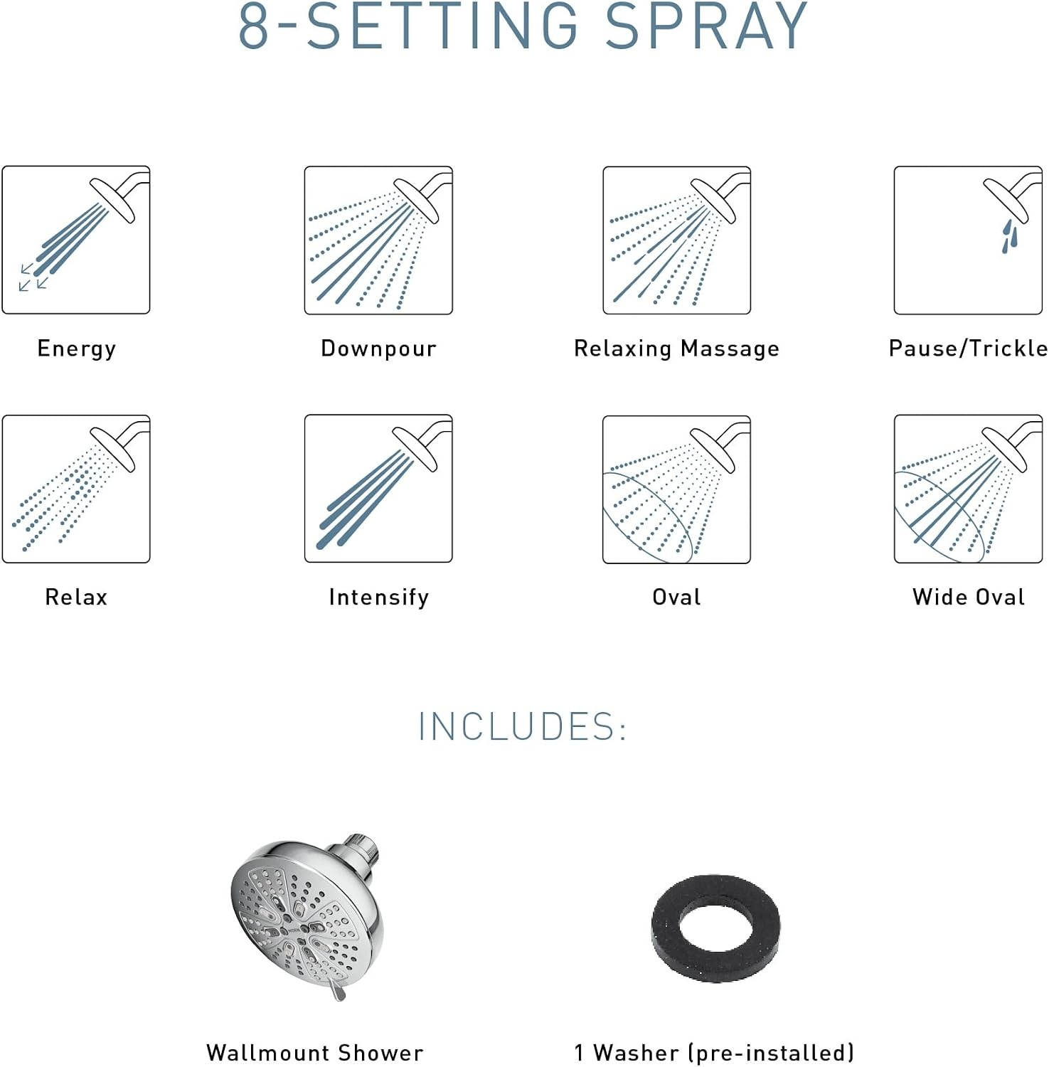 image:imageMoen Brushed Nickel Hydro Energetix EightFunction Showerhead with Standard 5 Diameter Spray Head 200W0SRNBrushed Nickel