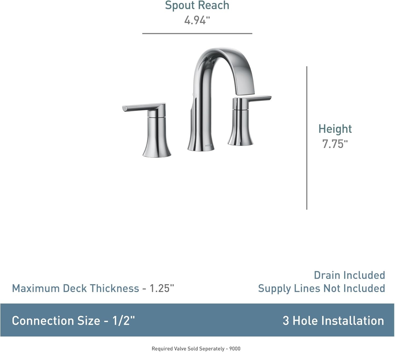 image:imageMoen Doux Chrome TwoHandle 8Inch Widespread Lever Handle Bathroom Faucet Trim Kit Valve Required TS6925