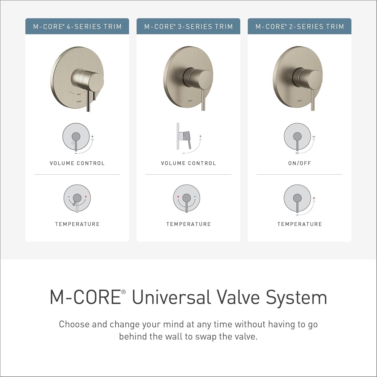 image:imageMoen Genta LX MCORE 2Series Shower Trim Kit with Showerhead and Lever Handle Valve Required Matte Black UT2472EPBLMatte Black