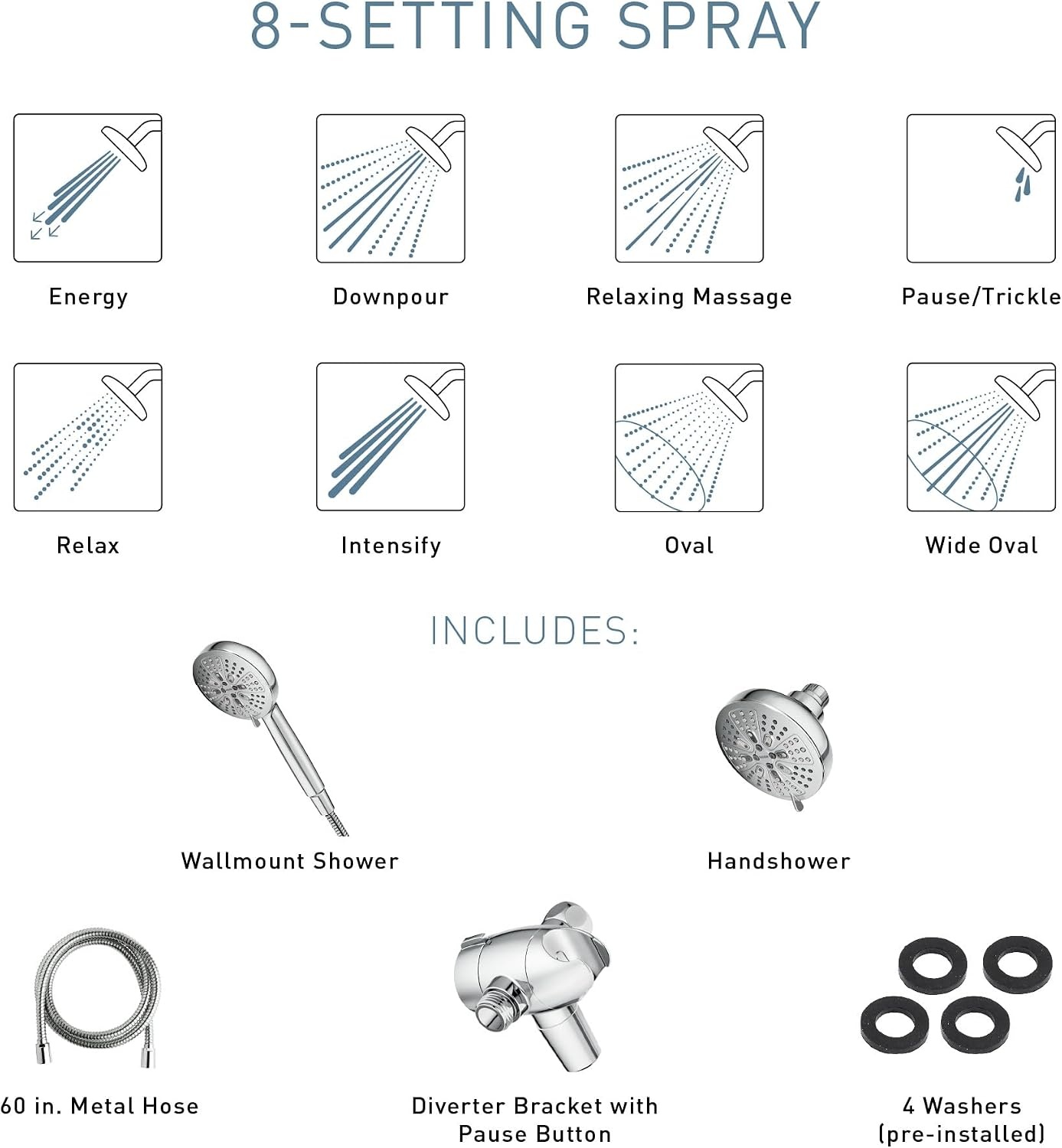 image:imageMoen Hydro Energetix High Pressure Dual Shower Head with Handheld Spray Combo Spot Resist Brushed Nickel Finish 200C0SRN