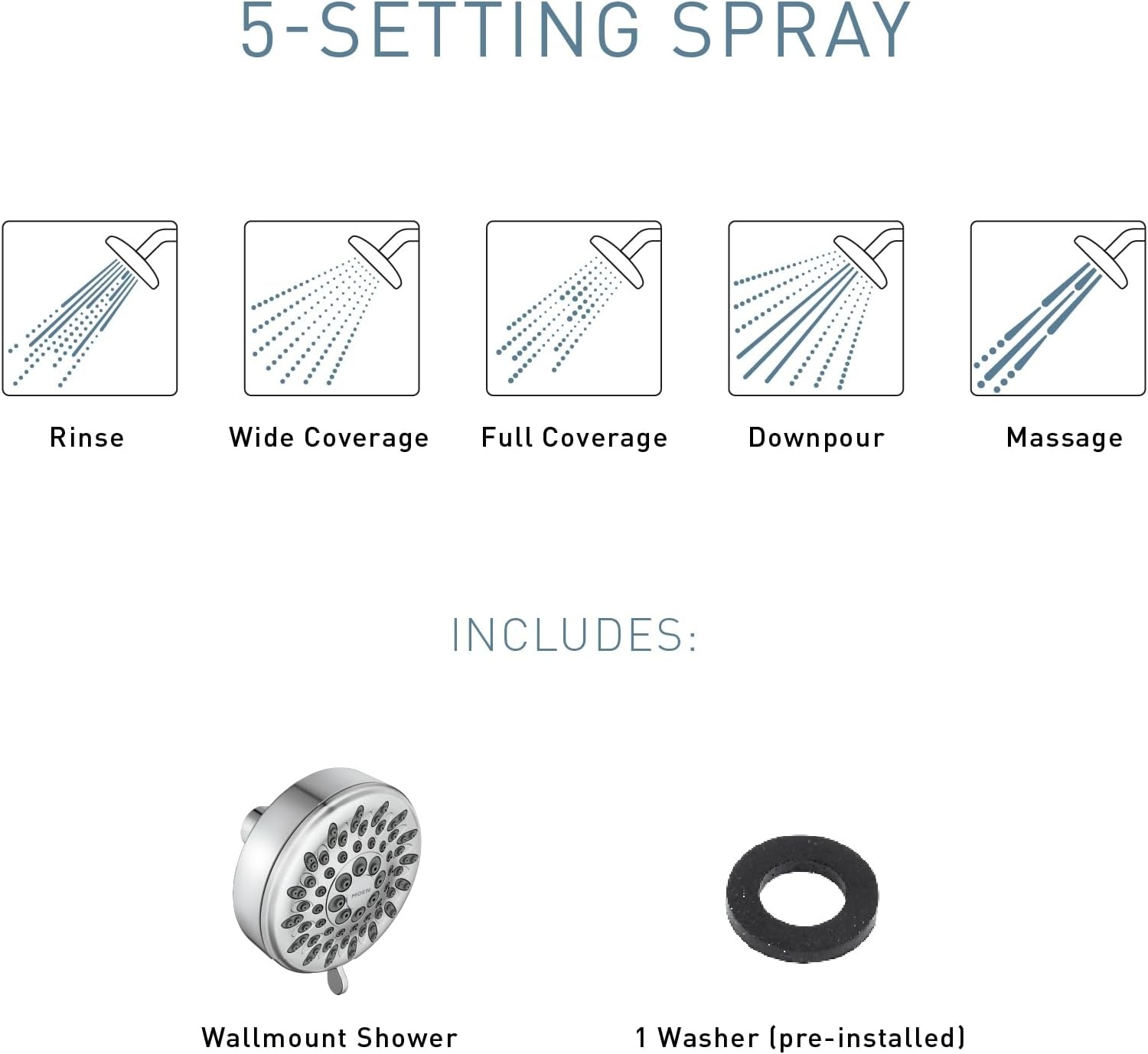 image:imageMoen Ignite Chrome Fivefunction Shower Head With 25 GPM HighPressure Spray 20090Chrome
