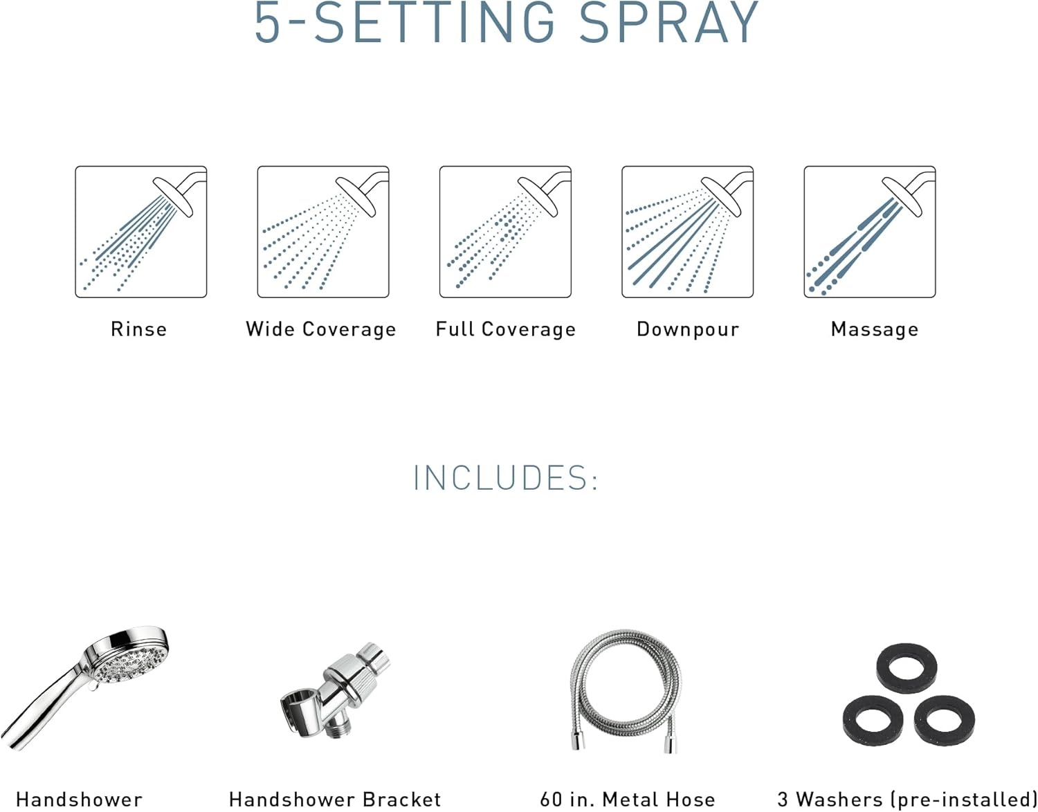 image:imageMoen Ignite Chrome Fivefunction Shower Head With 25 GPM HighPressure Spray 20090Chrome