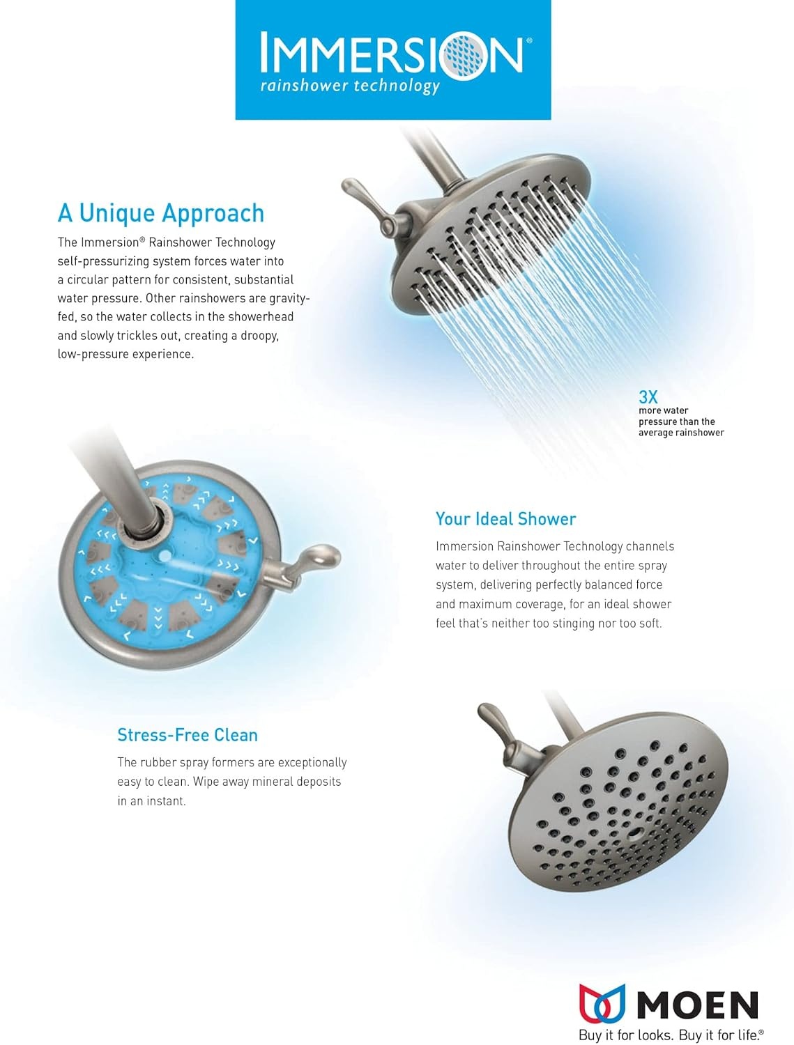 image:imageMoen Matte Black Single Function Shower Head with Immersion Rainshower Technology 7Inch Diameter S176BLBrushed Gold